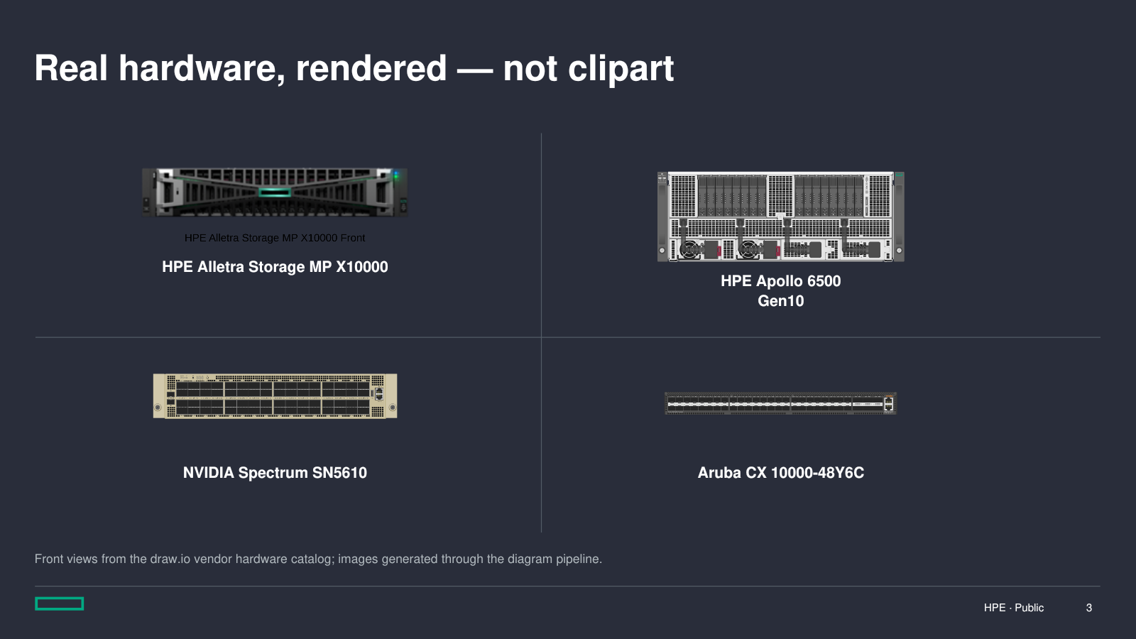 HPE-branded dark-theme page showing rendered HPE, NVIDIA, and Aruba hardware