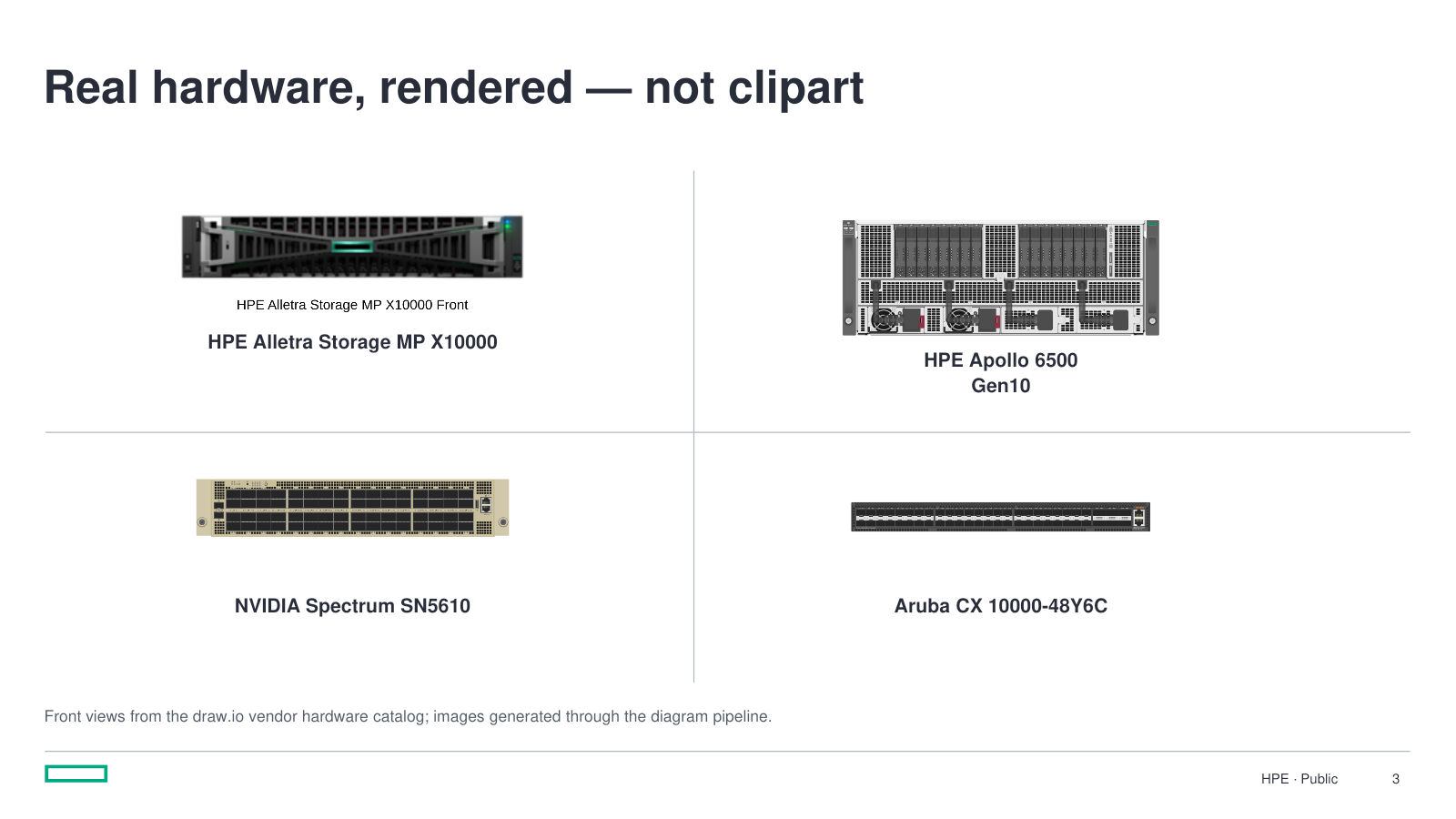 HPE-branded light-theme page showing rendered HPE, NVIDIA, and Aruba hardware